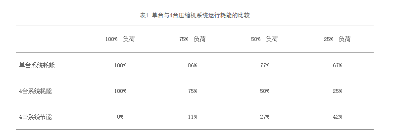 淺談制冷設備選型及運行控制中的節能技術 淺談制冷設備選型及運行控制中的節能技術